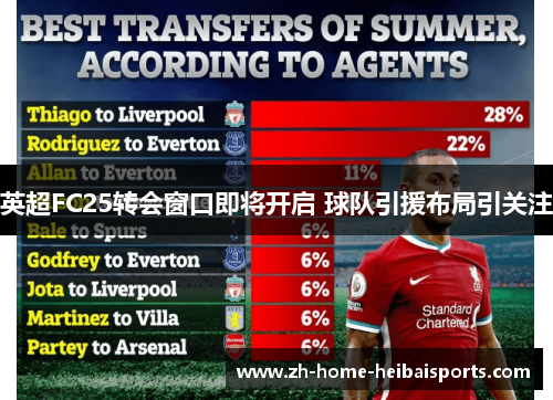 英超FC25转会窗口即将开启 球队引援布局引关注